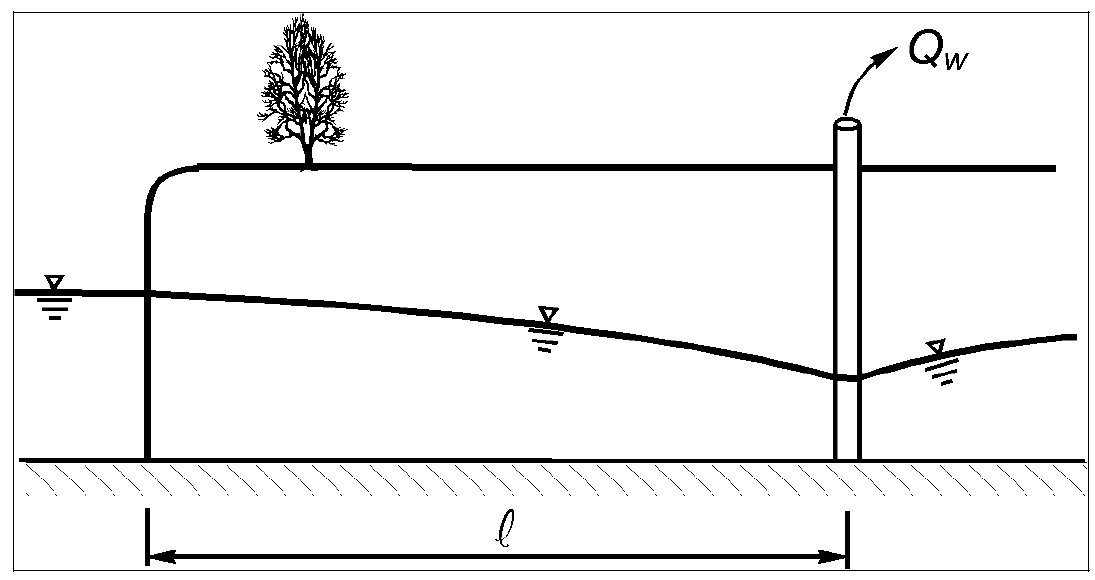 The conceptual model considered by Theis :cite:`Theis1940`.